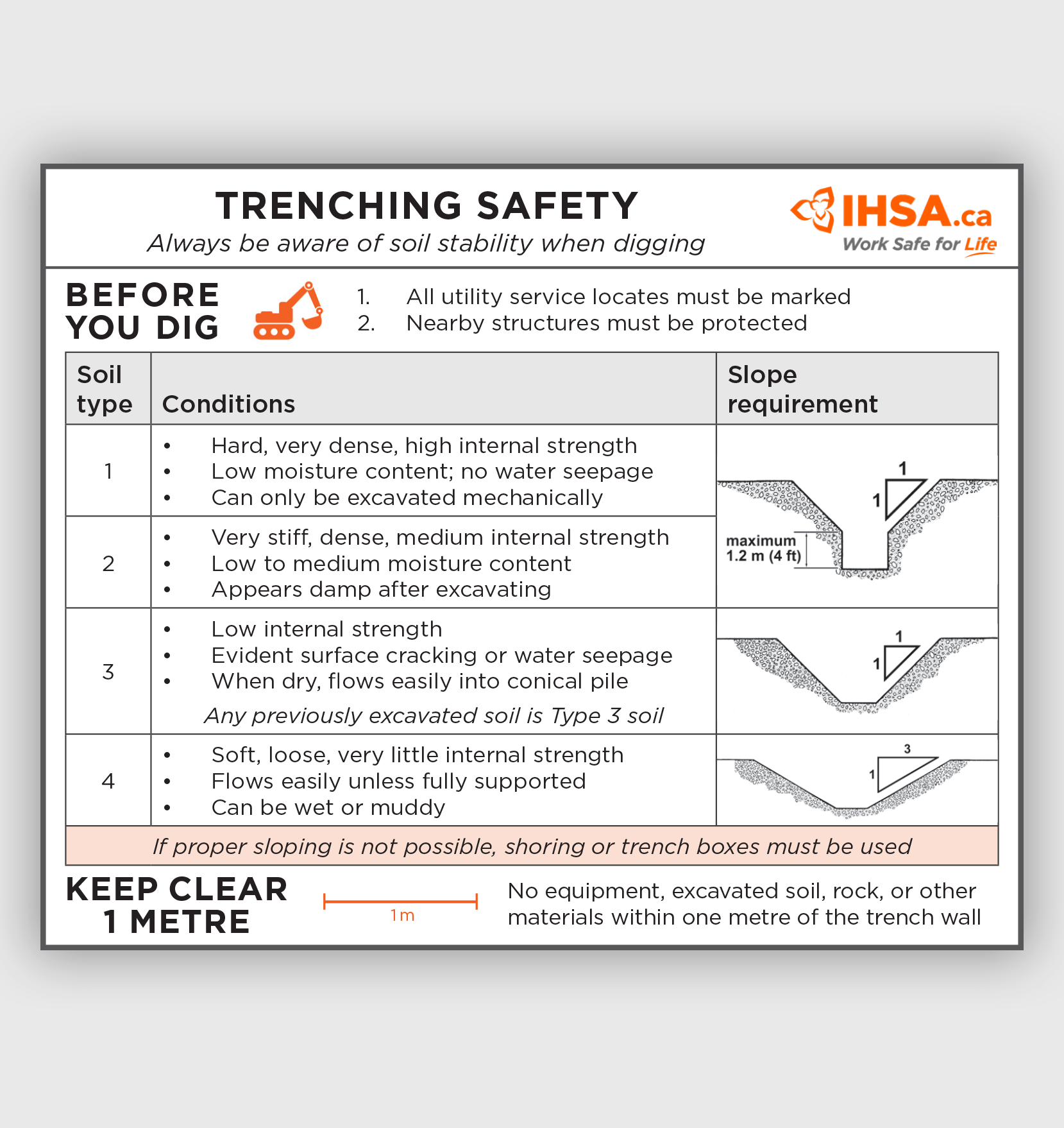 Trenching safety sticker